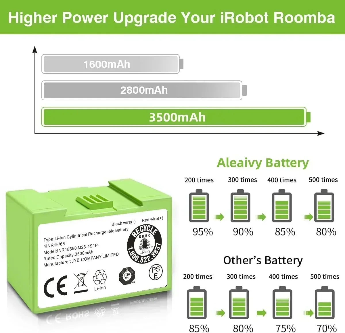 แบตเตอรี่ I7 ขนาด 5000mAh สำหร - 4S Lipo Battery 14.8V 6000Mah บทวิจารณ์และราคา