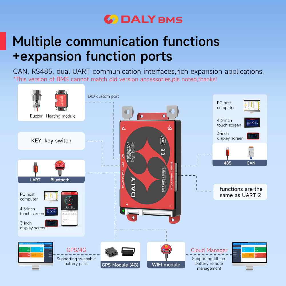 Daly Smart BMS 4S Lifepo4 12V  - Lifepo4 12V 100Ah Bms Bluetooth บทวิจารณ์และราคา