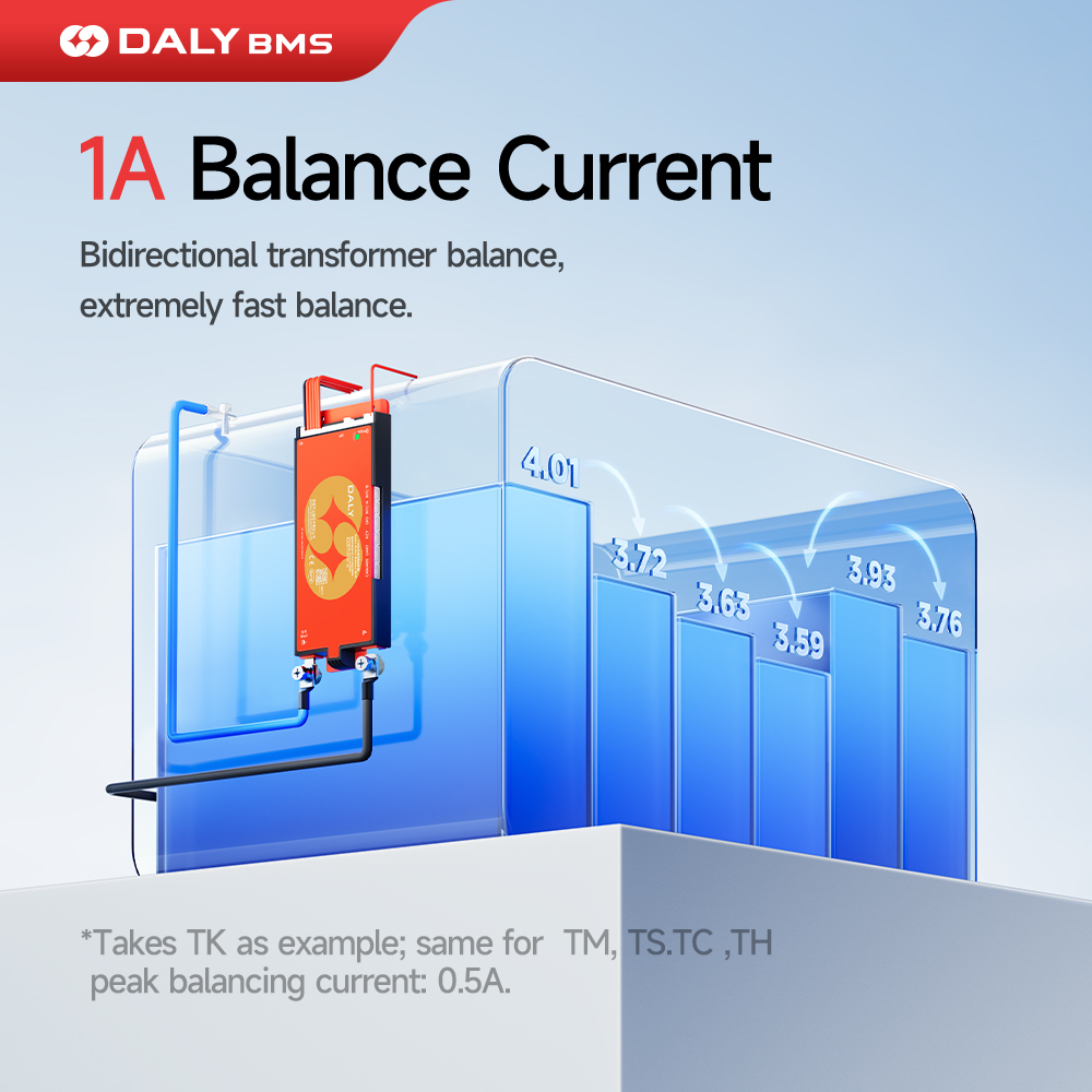 Daly Smart BMS Lifepo4 4S 12V  - Lifepo4 12V 100Ah Bms Bluetooth บทวิจารณ์และราคา