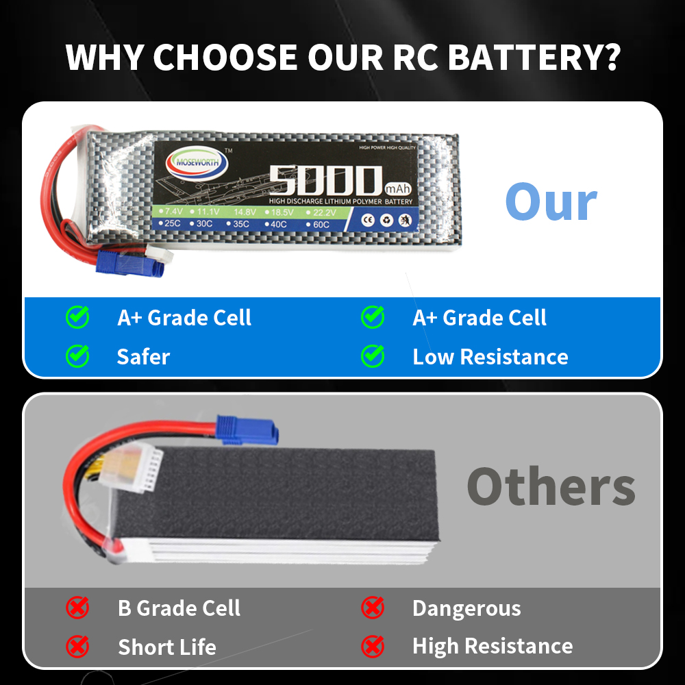 แบตเตอรี่ลิโพ RC 2S 3S 4S 5S 6 - 6S Lipo Battery 22.2V 5000Mah บทวิจารณ์และราคา